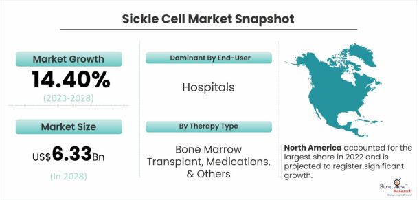 Sickle-Cell-Market-Dynamics